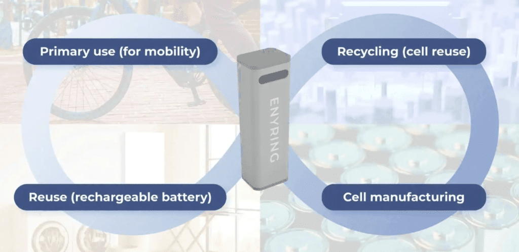 Yamaha presenta ENYRING, un nuevo concepto de reemplazo de baterías para bicicletas eléctricas