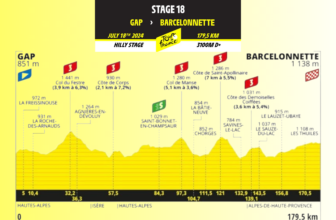 18ª etapa Gap – Barcelonnette
