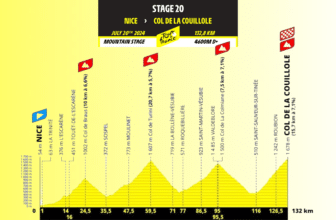 Tour de Francia 2024: Resumen de la 20ª etapa Niza – Col de la Couillole, 133 km