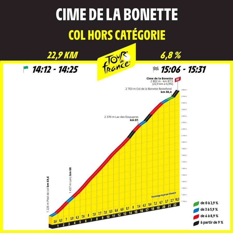 col de la Cime de la Bonette