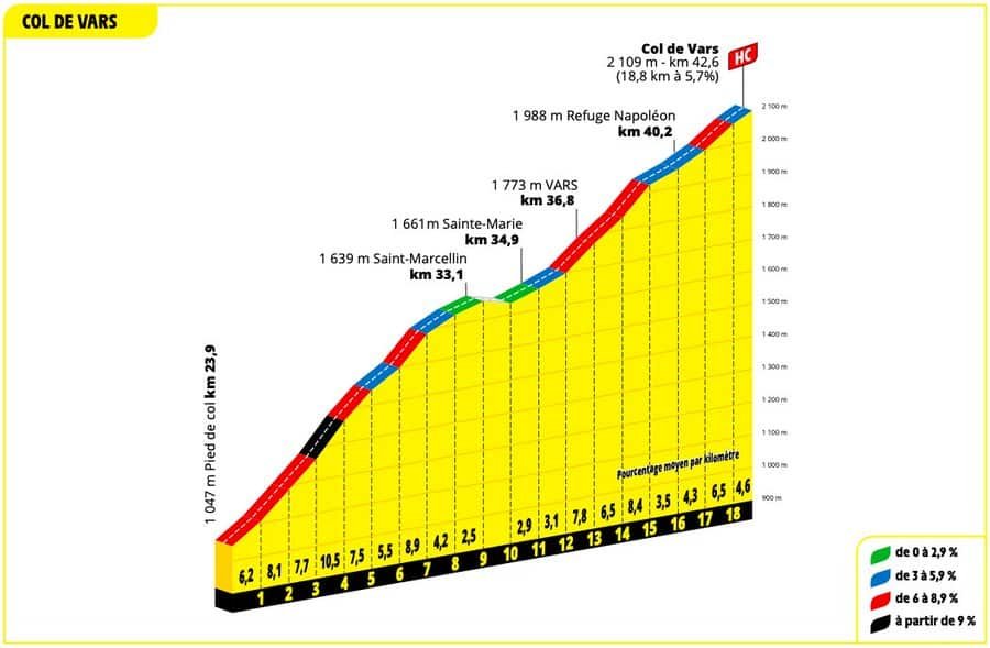 col de Vars