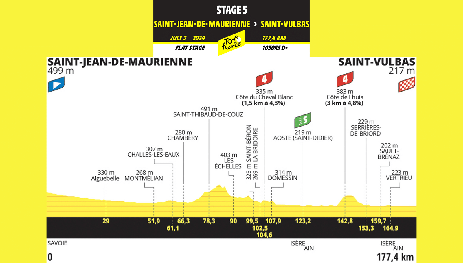 Tour de Francia 2024 Resumen de la 5ª etapa