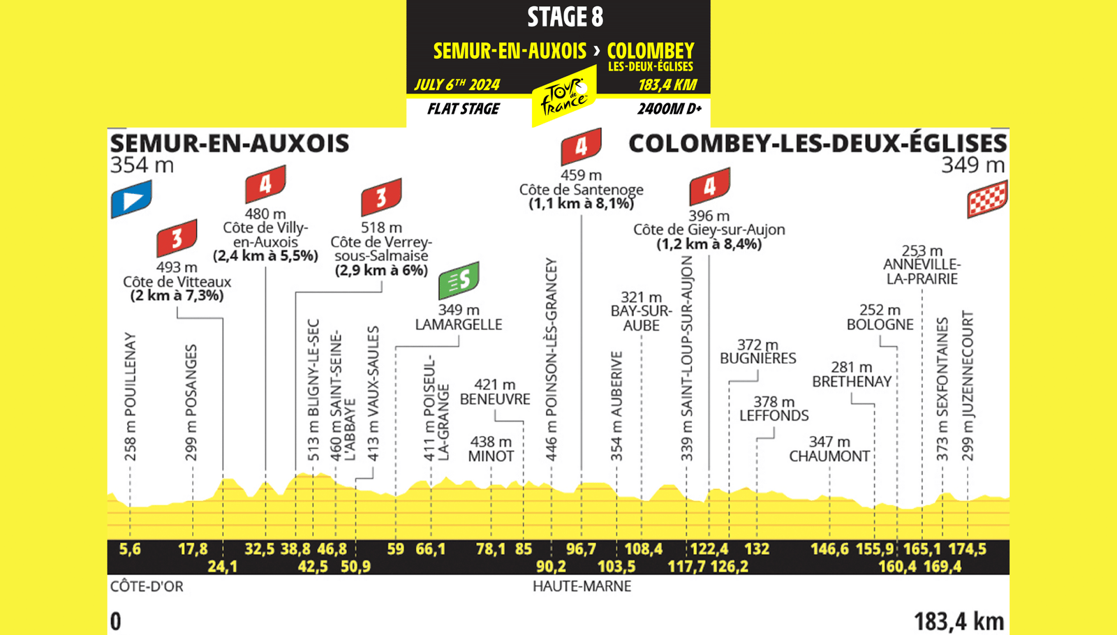 Tour de Francia 2024 Resumen de la 7ª etapa Semur-En-Auxois - Colombey