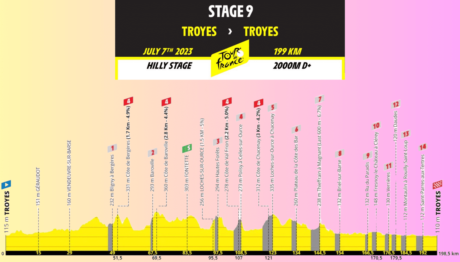 Tour de Francia 2024 Resumen de la 9ª etapa Troyes – Troyes (199 km)